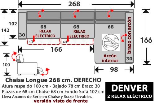 (267) ChaiseLongue 268cm DCHO Relax Eléct.